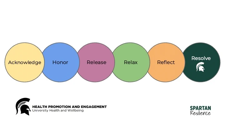 Framework for Resilience