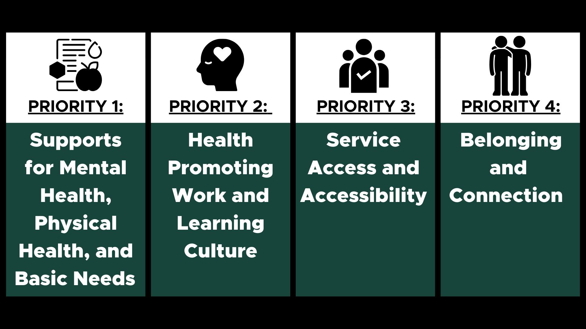 List of UHW priorities